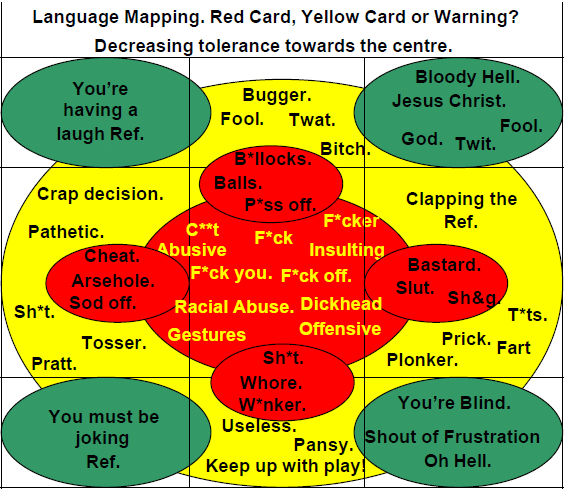 Ken Aston Referee Society The Referee BAD LANGUAGE MAPPING Page